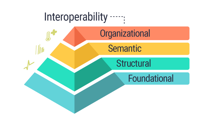 Proposta Sobre o Quadro de Interoperabilidade (COM 2022/720)